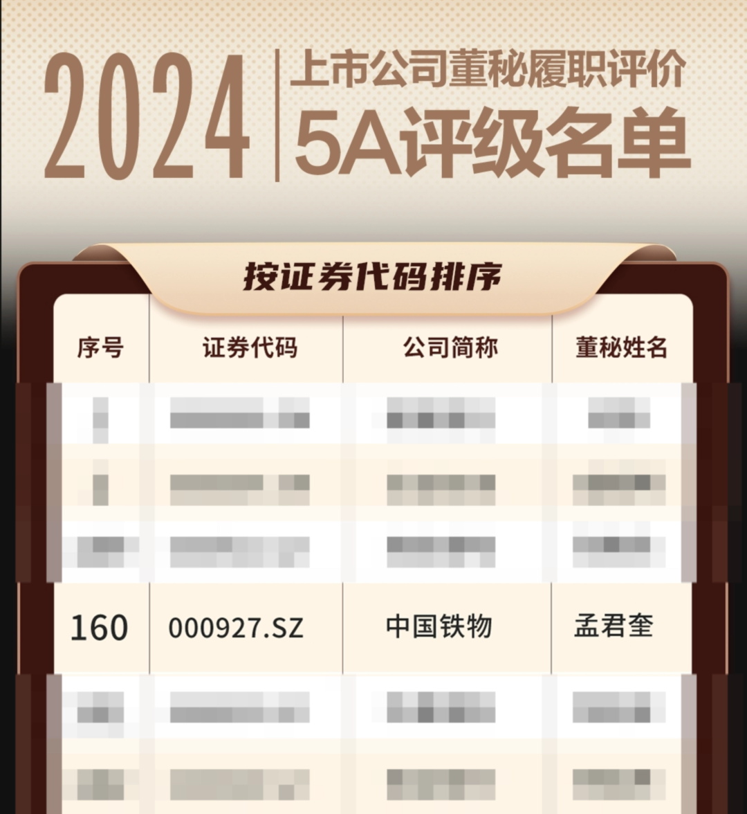 best365足球彩票官网董事会秘书连续三年荣获“上市公司董事会秘书履职评价”5A评级